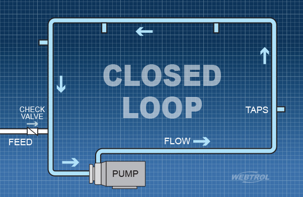 Sizing a Pump for a Closed Loop System